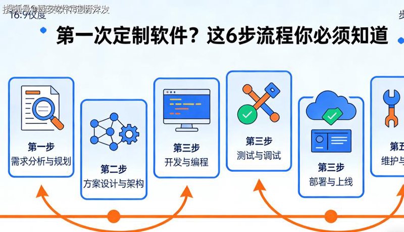 OA办公系统的定制化魅力